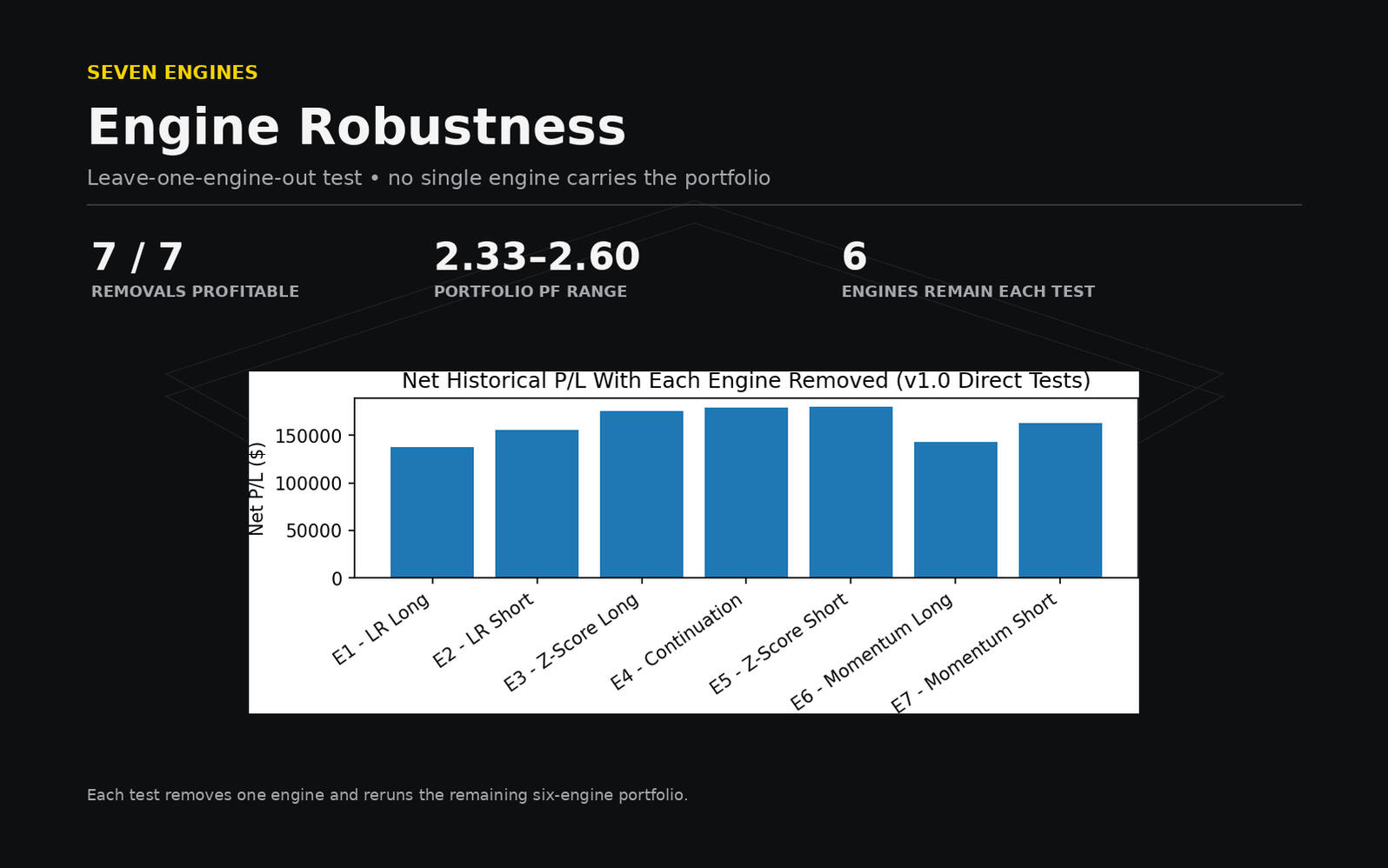 Engine Robustness