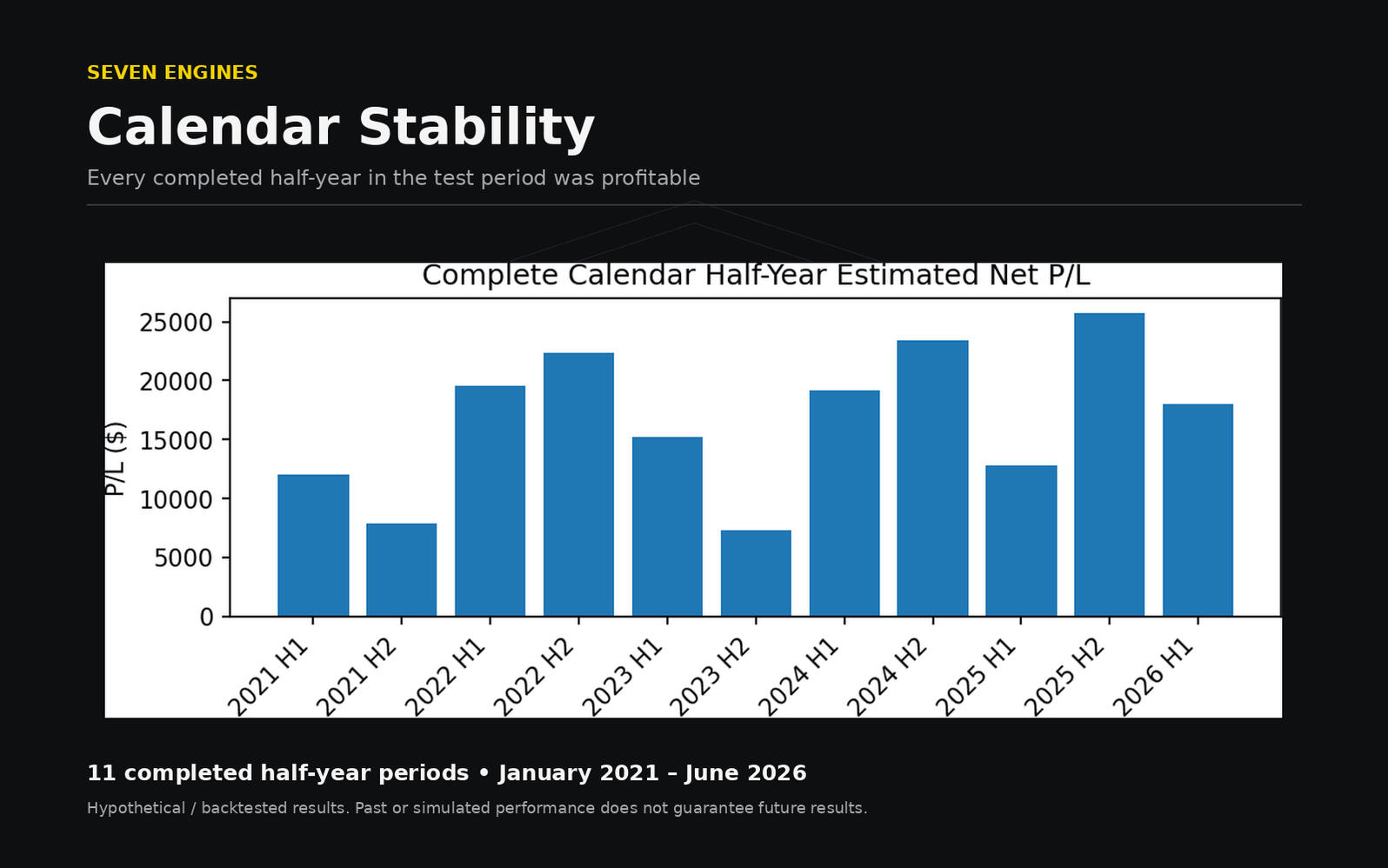 Calendar Stability